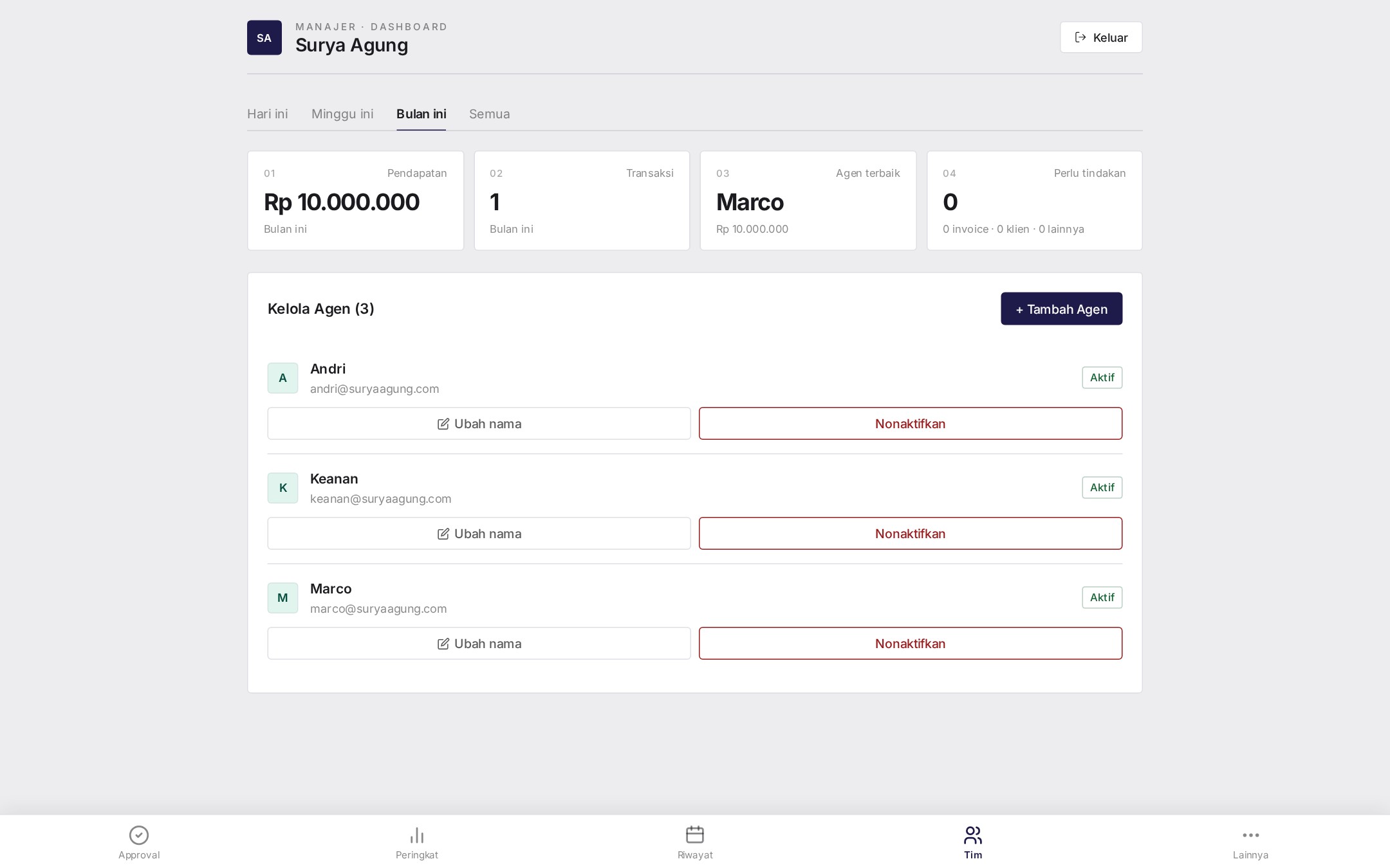 SuryaAgung team management view with rename and deactivate controls