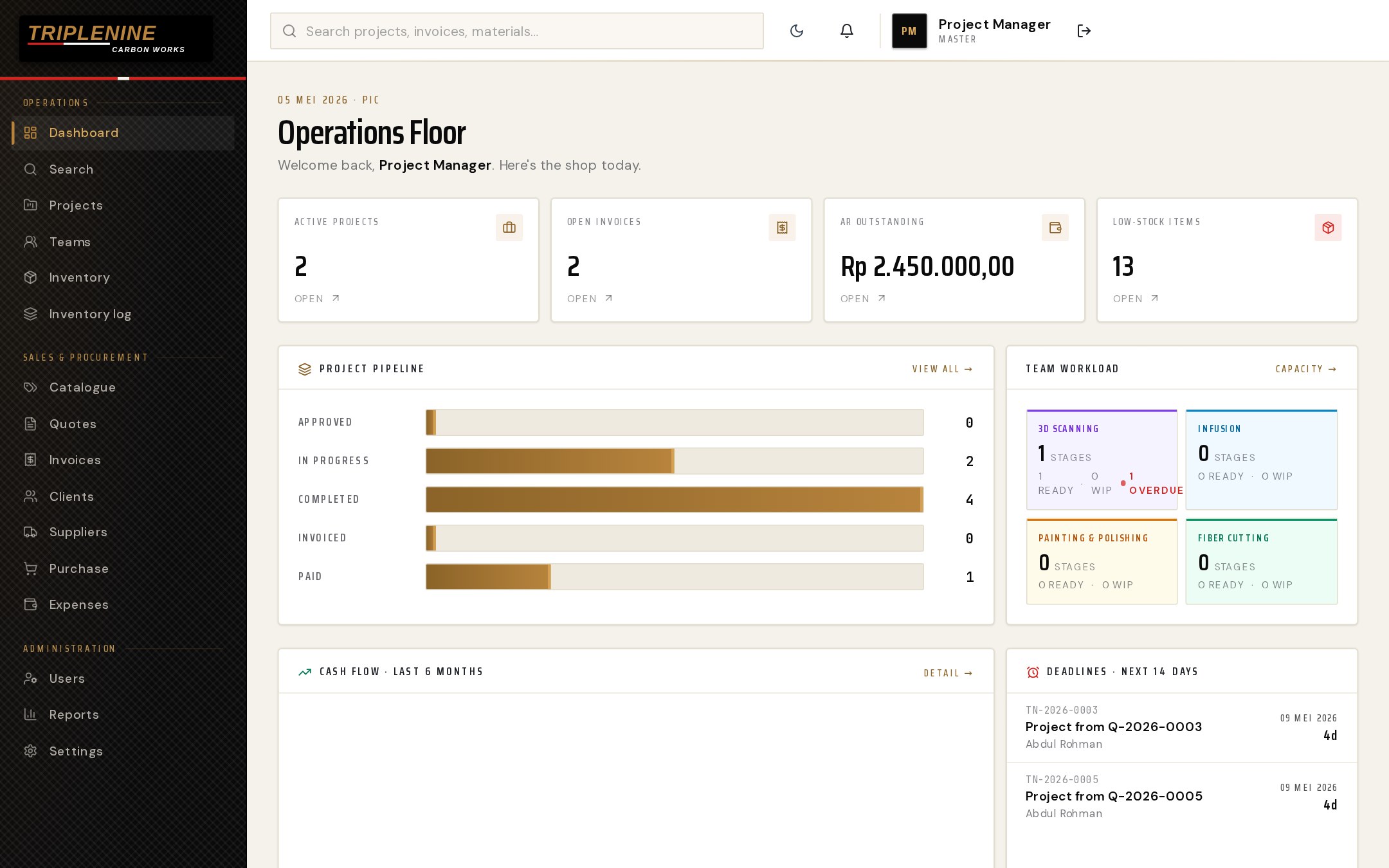 Operations Floor dashboard showing pipeline, workload, and cash flow