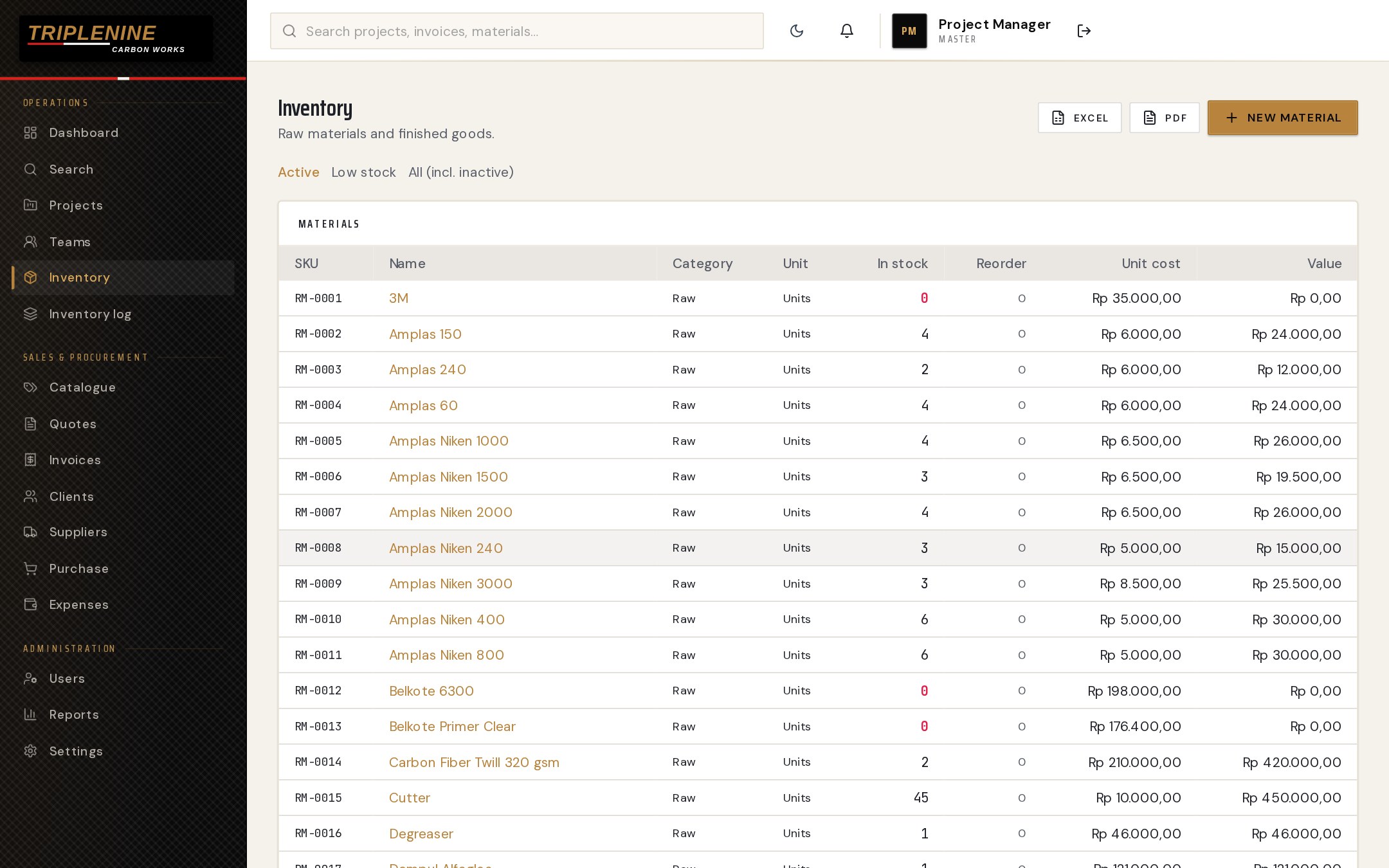 Inventory table of raw materials with stock and reorder